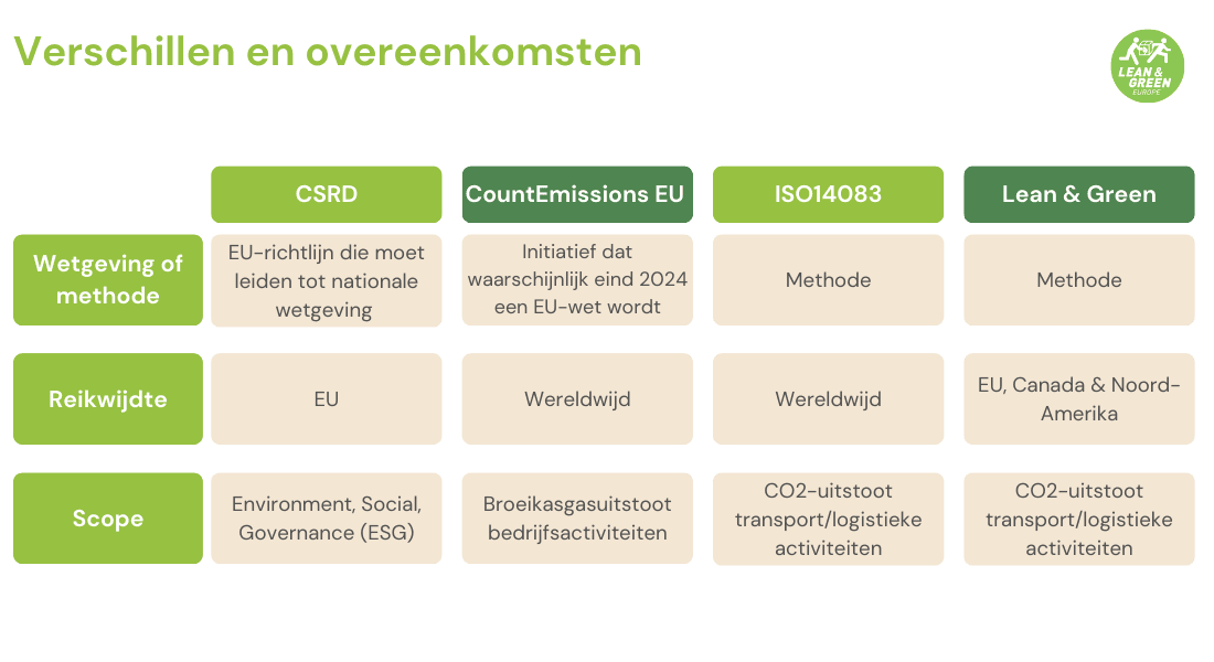vergelijk 3